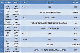 网坛三巨头重大冠军数对比：德约71冠、纳达尔59冠、费德勒54冠